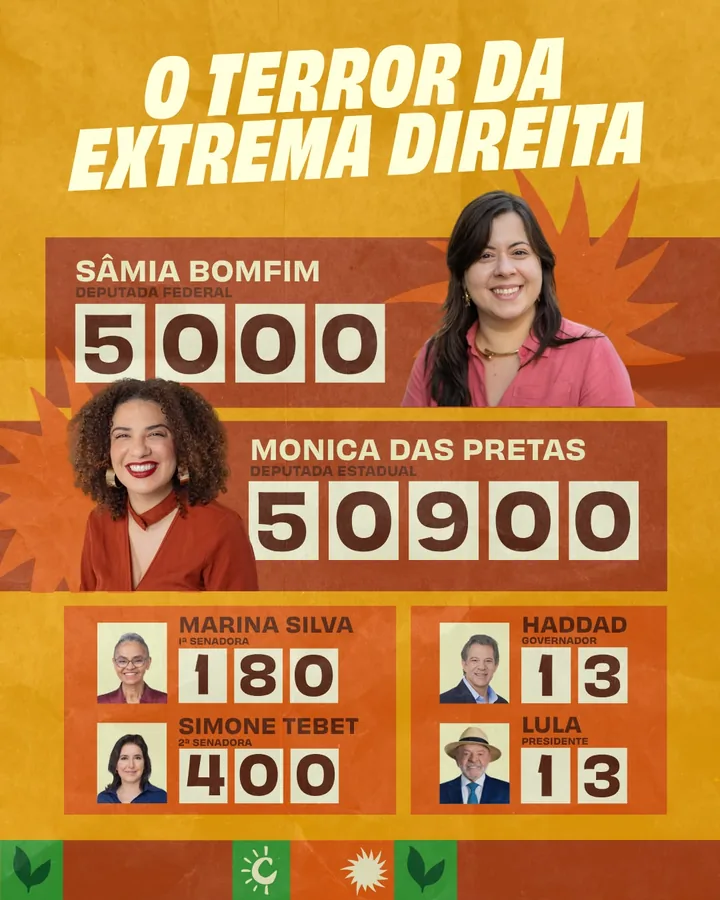 Colinha de votação com Sâmia Bomfim 5000 para deputada federal, Monica das Pretas 50900 para deputada estadual, Marina Silva 180 e Simone Tebet 400 para o Senado, Haddad 13 para governador e Lula 13 para presidente.